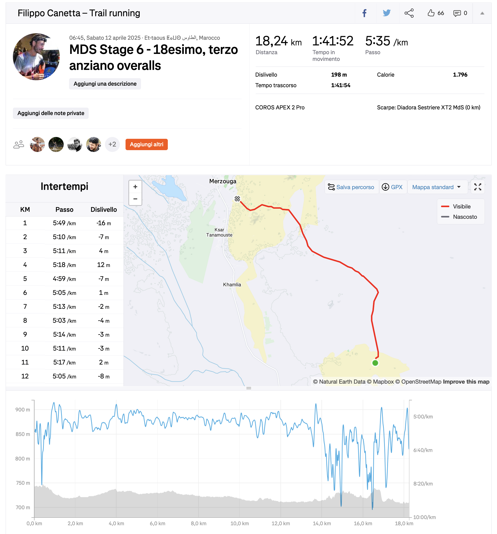 MdS 2025 Stage 6